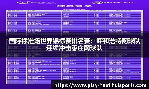 国际标准场世界锦标赛排名赛：呼和浩特网球队连续冲击枣庄网球队